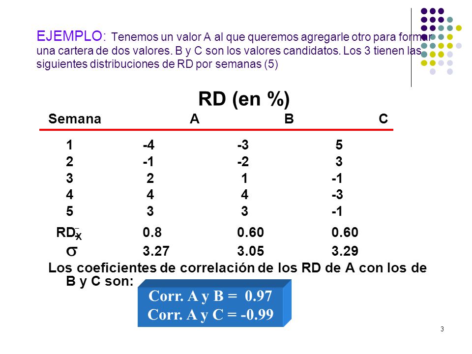 RD (en %) Corr. A y B = 0.97 Corr. A y C = -0.99