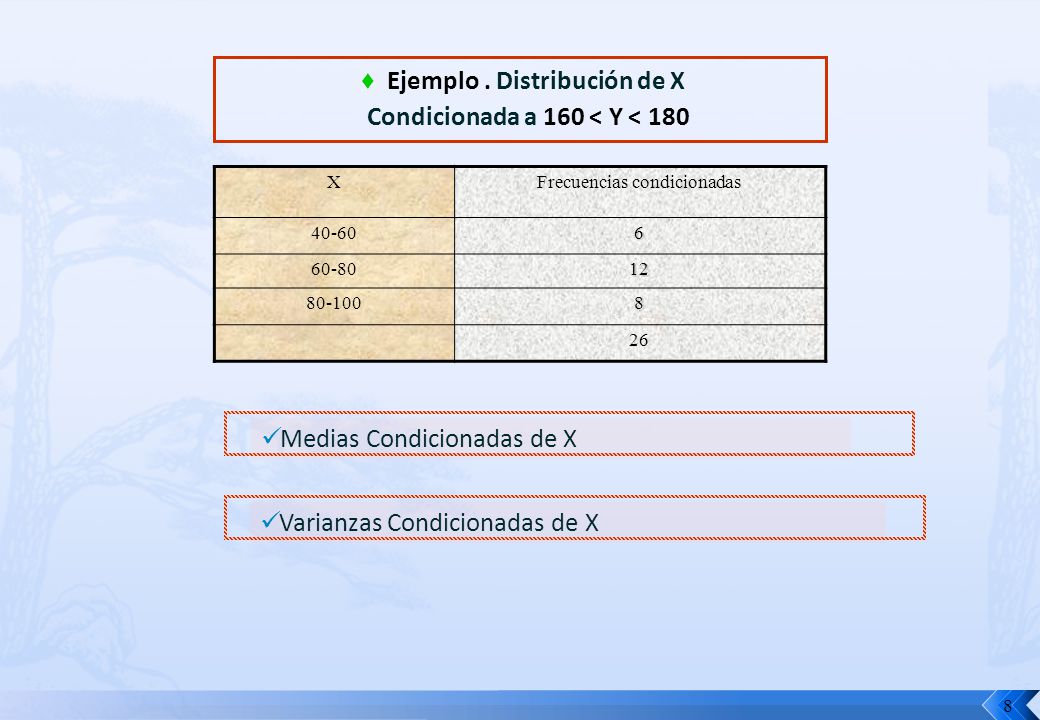 ♦ Ejemplo . Distribución de X Condicionada a 160 < Y < 180