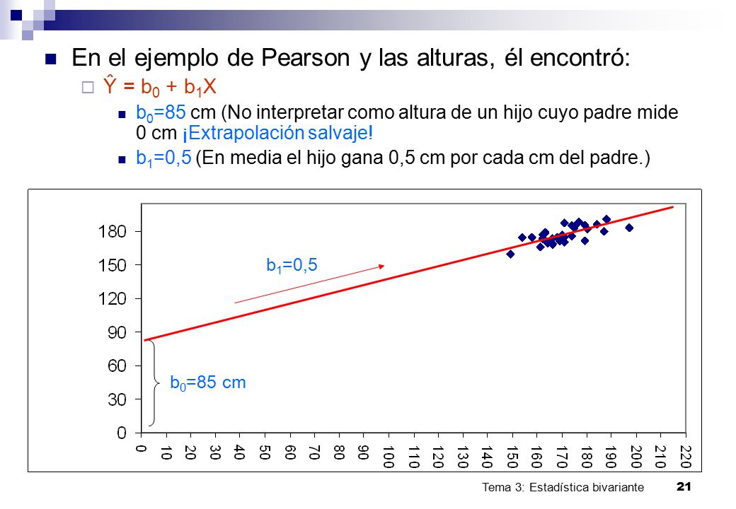 En el ejemplo de Pearson y las alturas, él encontró: