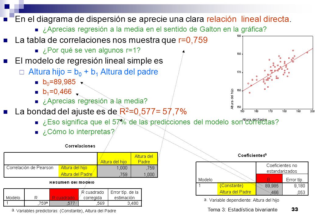 La tabla de correlaciones nos muestra que r=0,759