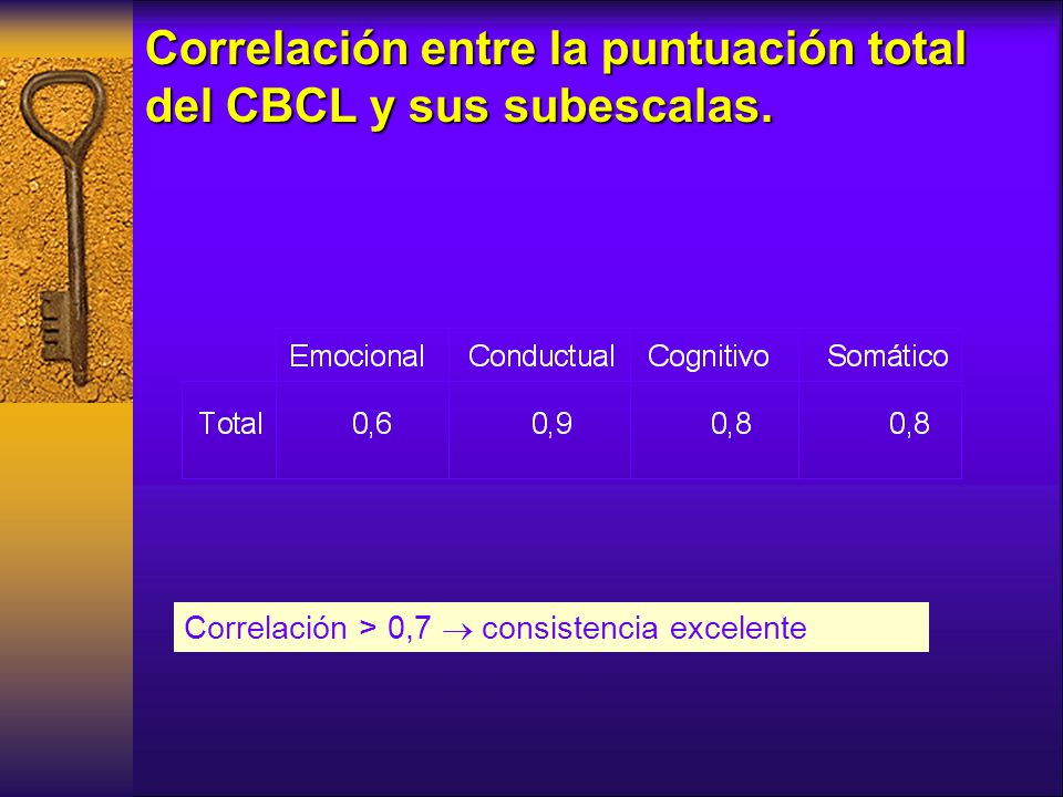 Correlación entre la puntuación total del CBCL y sus subescalas.