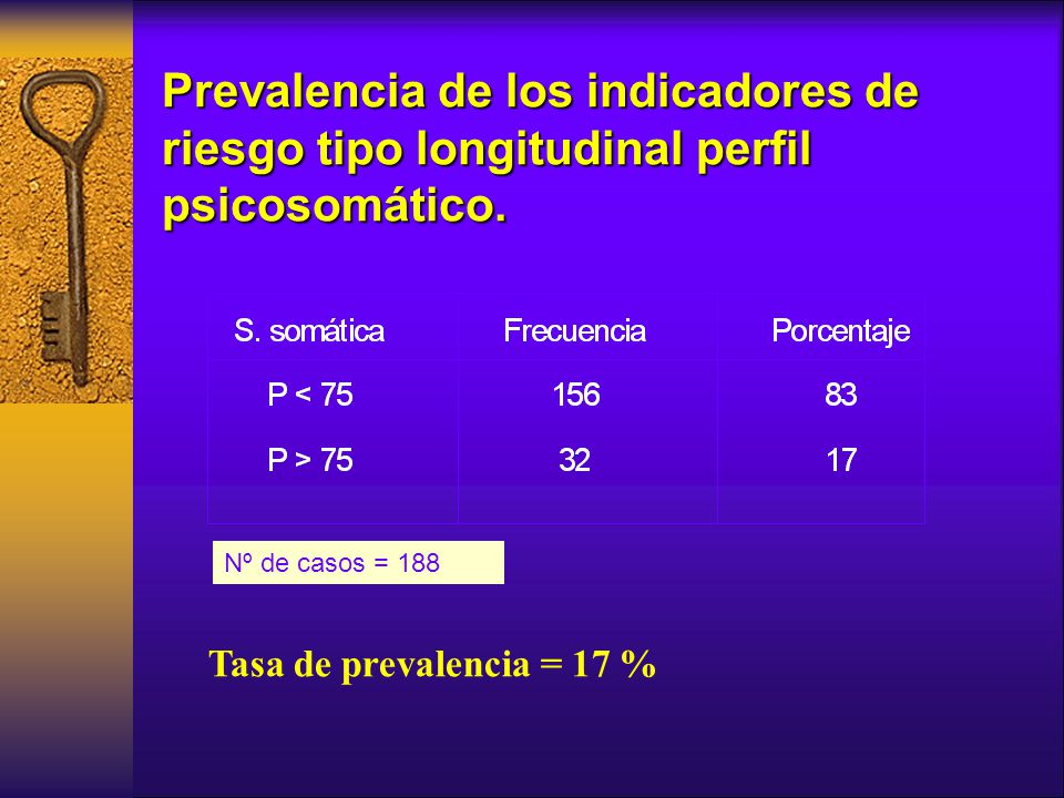 Prevalencia de los indicadores de riesgo tipo longitudinal perfil