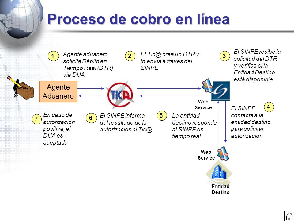 Proceso de cobro en línea