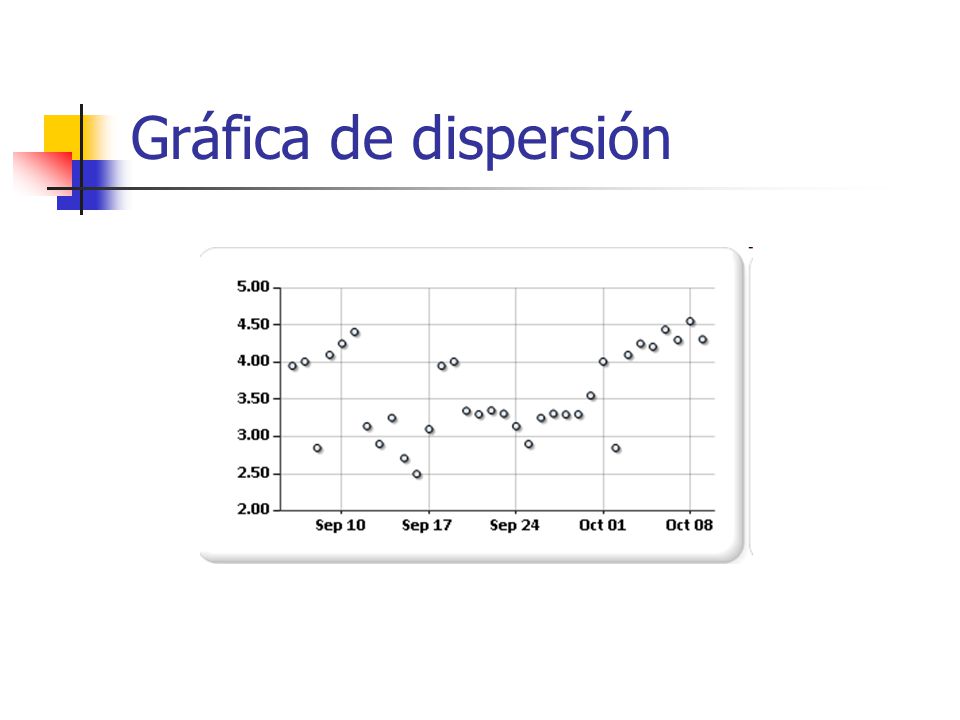 Gráfica de dispersión