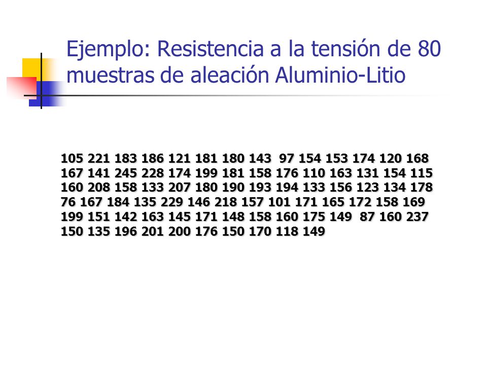 Ejemplo: Resistencia a la tensión de 80 muestras de aleación Aluminio-Litio