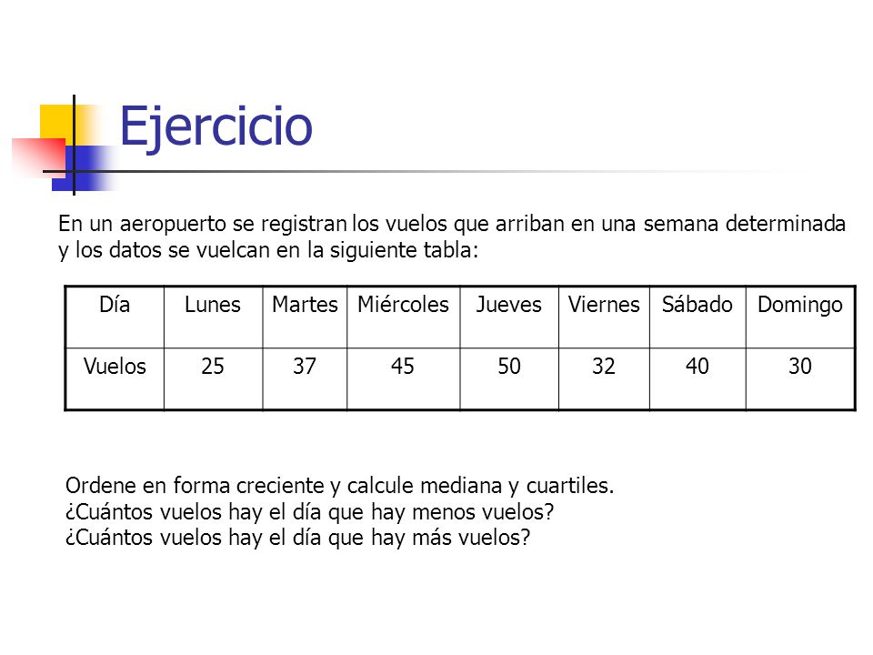 Ejercicio En un aeropuerto se registran los vuelos que arriban en una semana determinada y los datos se vuelcan en la siguiente tabla: