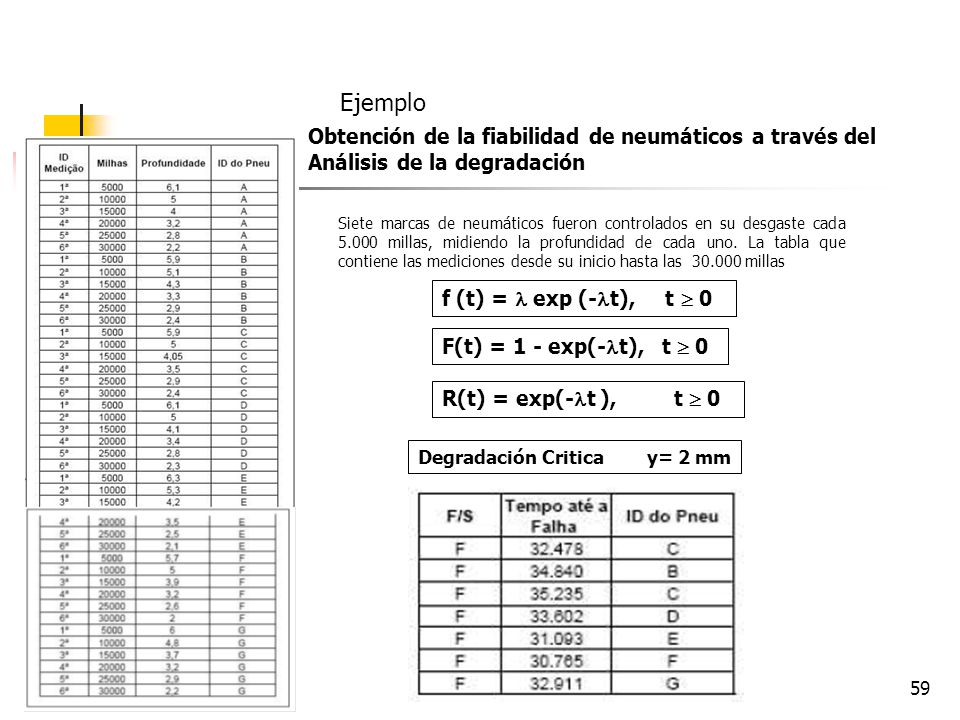 Ejemplo Obtención de la fiabilidad de neumáticos a través del Análisis de la degradación.