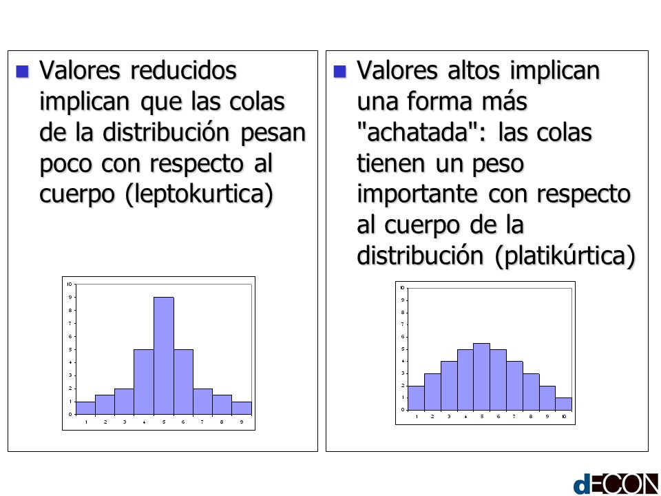 Valores reducidos implican que las colas de la distribución pesan poco con respecto al cuerpo (leptokurtica)