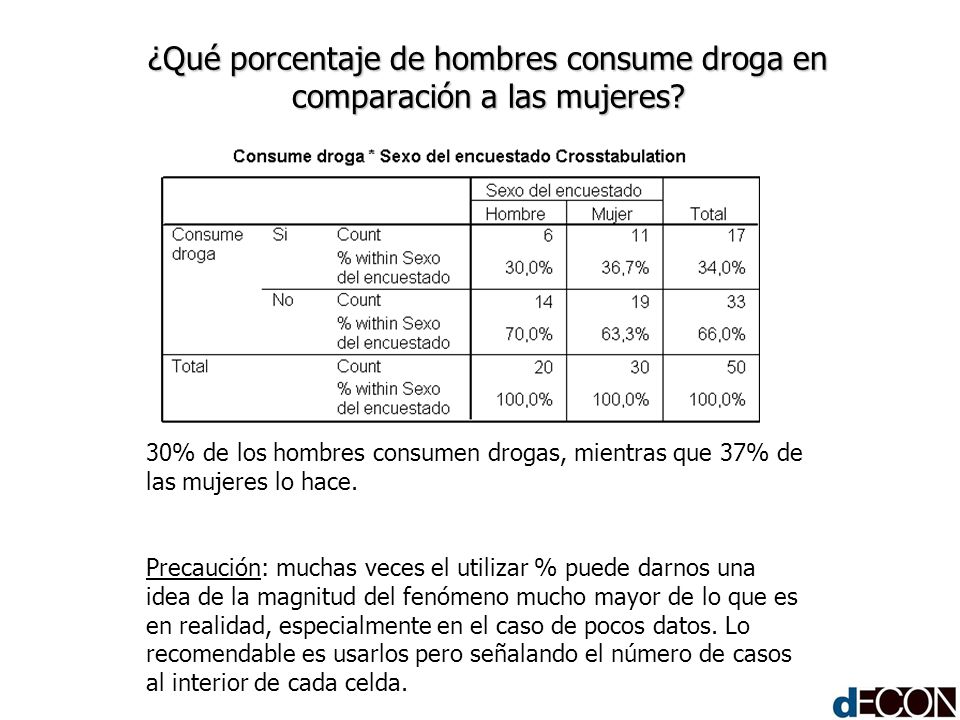 ¿Qué porcentaje de hombres consume droga en comparación a las mujeres