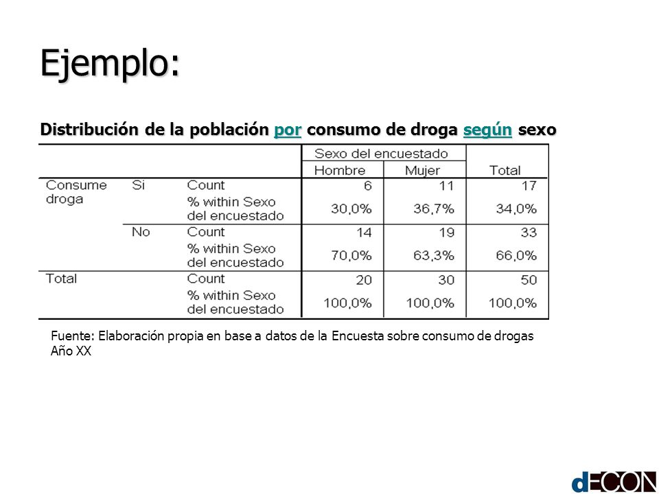 Ejemplo: Distribución de la población por consumo de droga según sexo