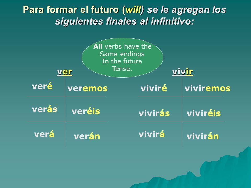 El Futuro Unidad 3.1 Actividades Mi vida en el año ppt descargar