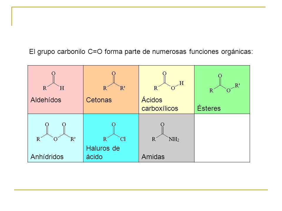 El grupo carbonilo C=O forma parte de numerosas funciones orgánicas: