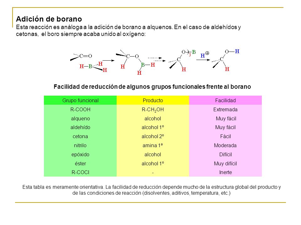 Facilidad de reducción de algunos grupos funcionales frente al borano