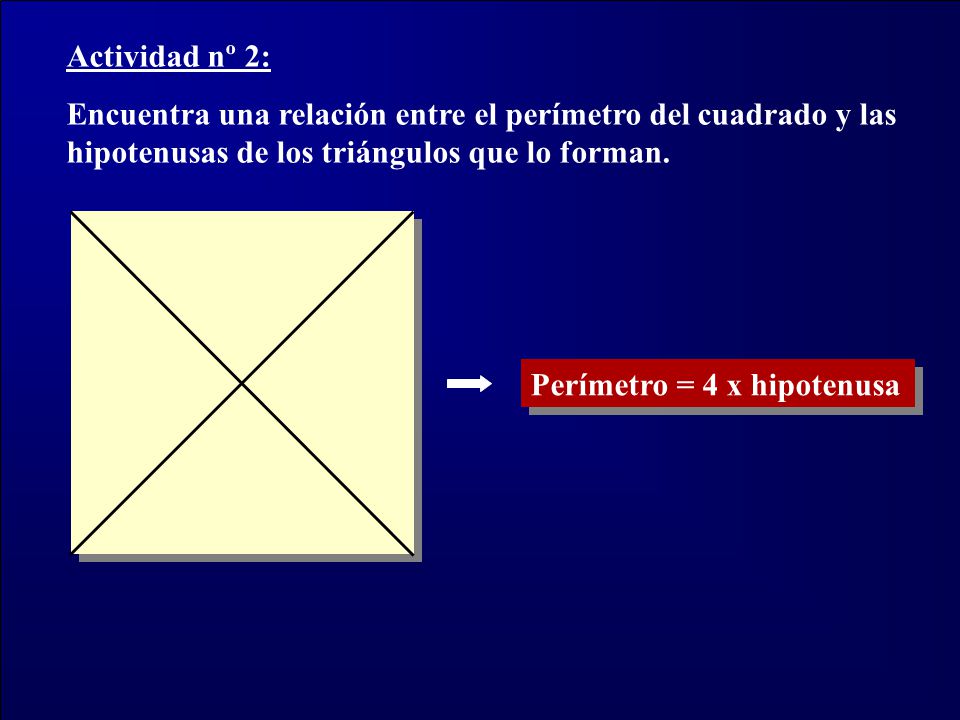 Actividad nº 2: Encuentra una relación entre el perímetro del cuadrado y las hipotenusas de los triángulos que lo forman.