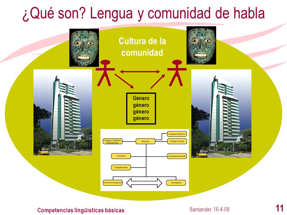 ¿Qué son Lengua y comunidad de habla