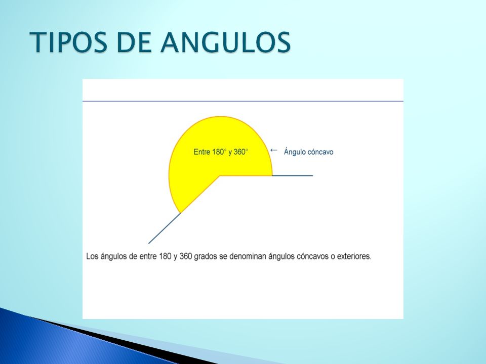 TIPOS DE ANGULOS