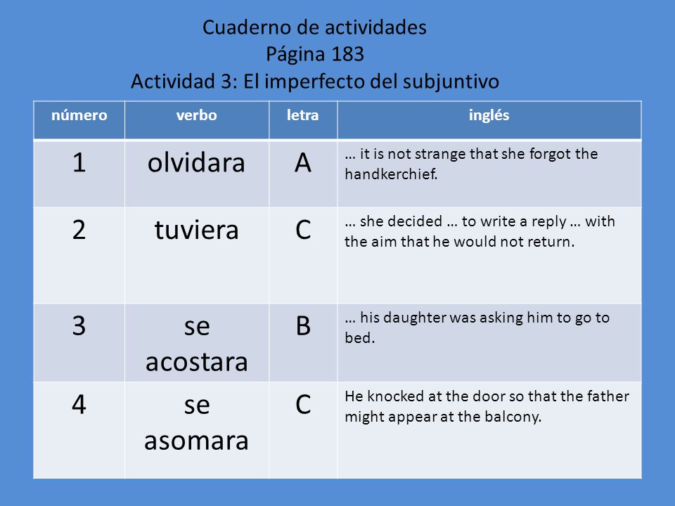 1 olvidara A 2 tuviera C 3 se acostara B 4 se asomara