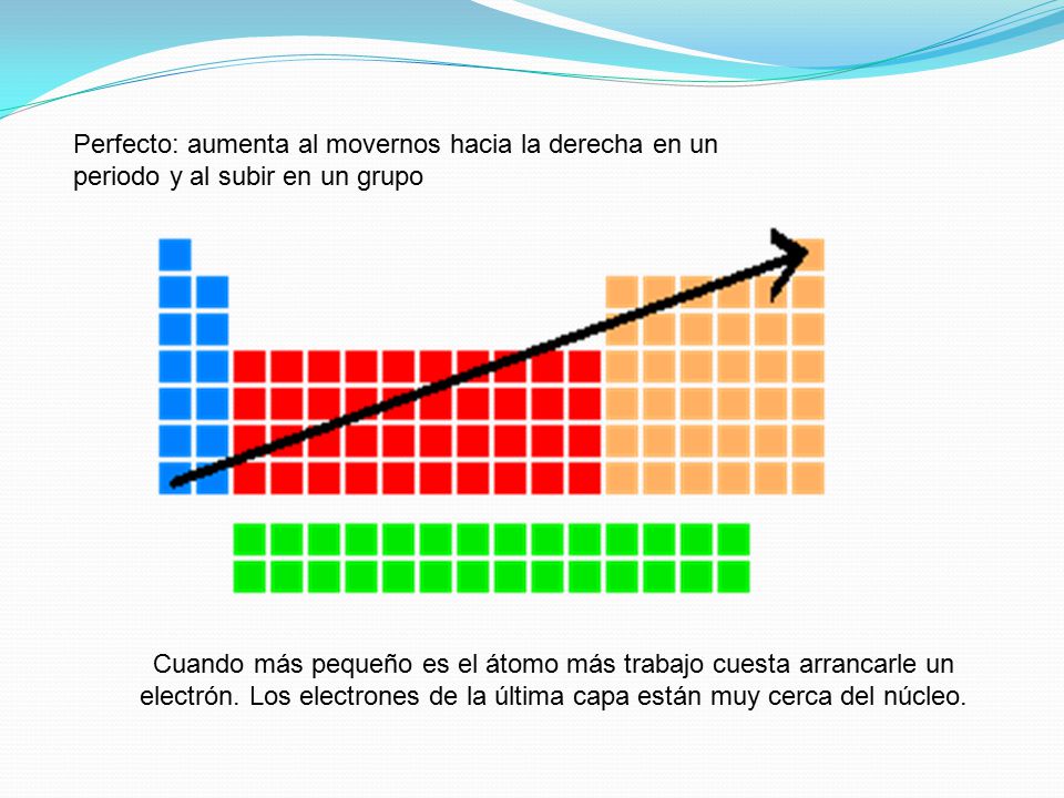 Perfecto: aumenta al movernos hacia la derecha en un periodo y al subir en un grupo