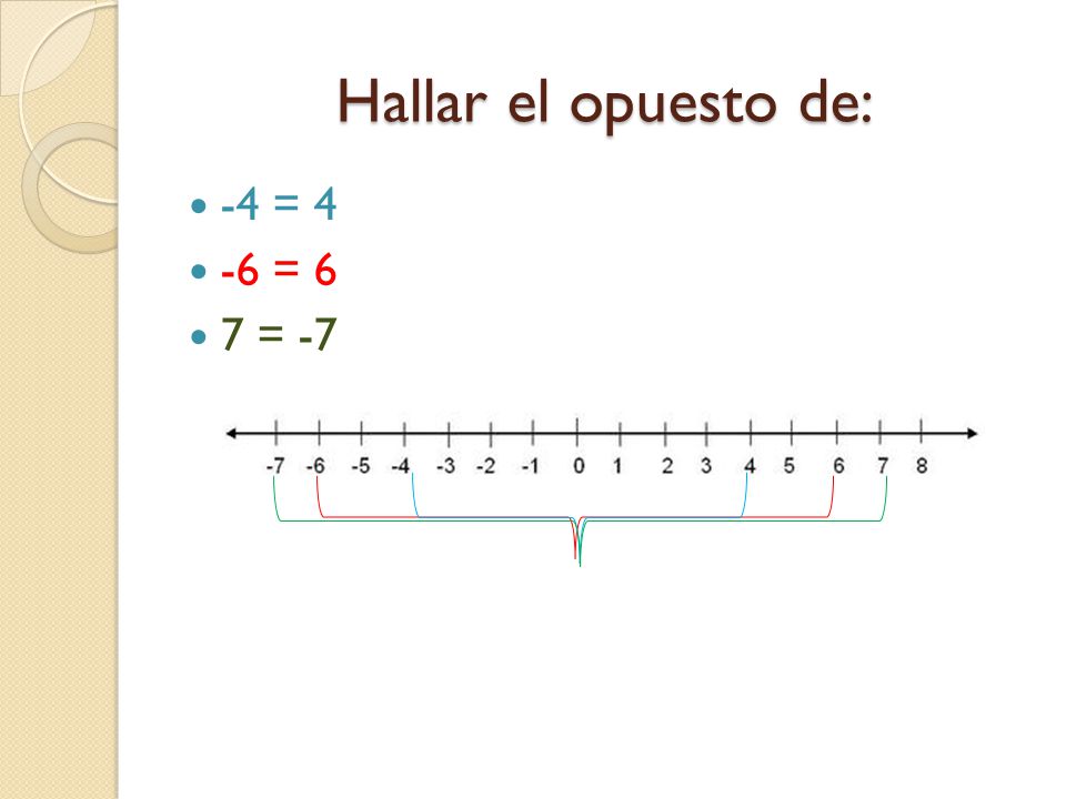 Hallar el opuesto de: -4 = 4 -6 = 6 7 = -7