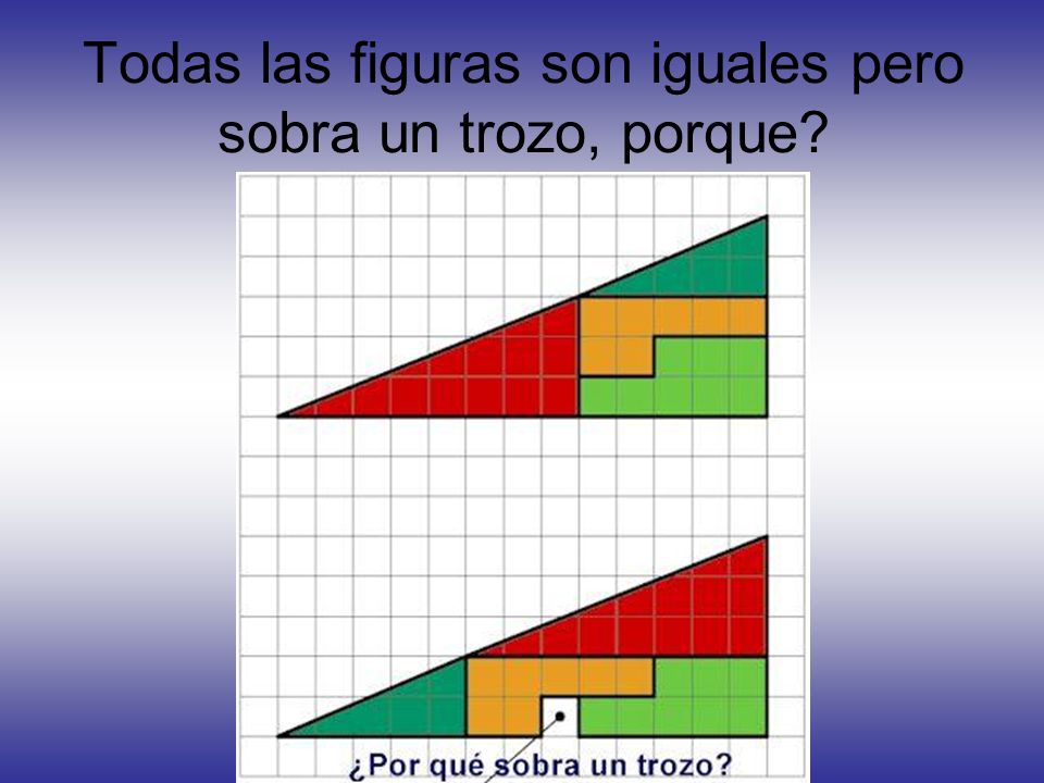 Todas las figuras son iguales pero sobra un trozo, porque