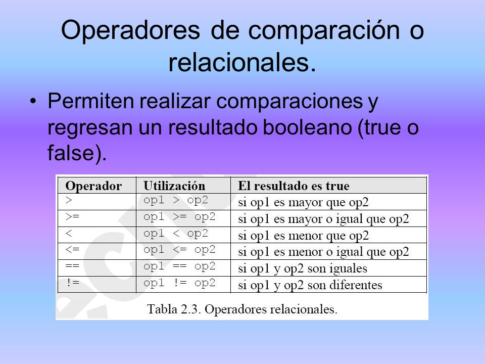 Operadores de comparación o relacionales.