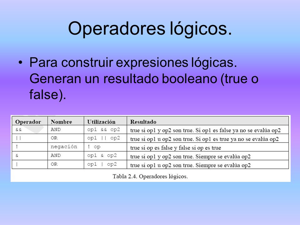Operadores lógicos. Para construir expresiones lógicas.