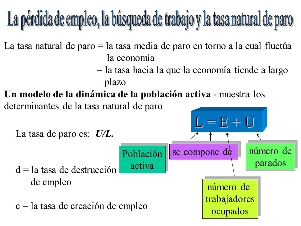 La pérdida de empleo, la búsqueda de trabajo y la tasa natural de paro