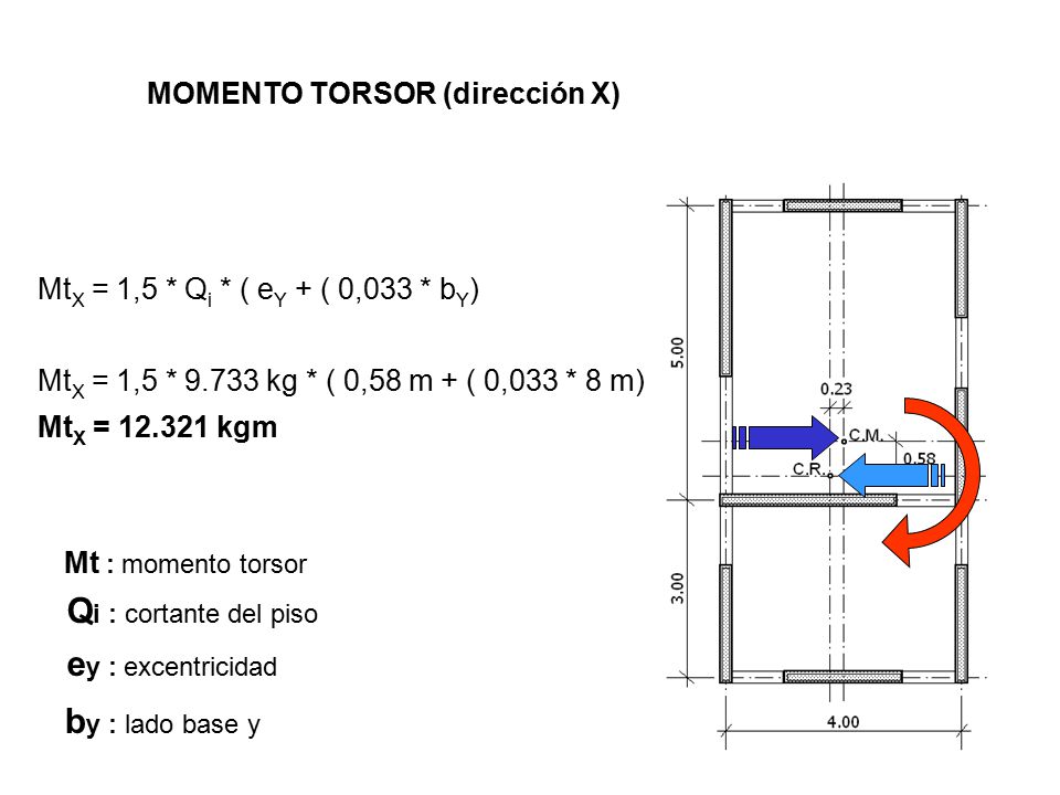 Qi : cortante del piso ey : excentricidad by : lado base y