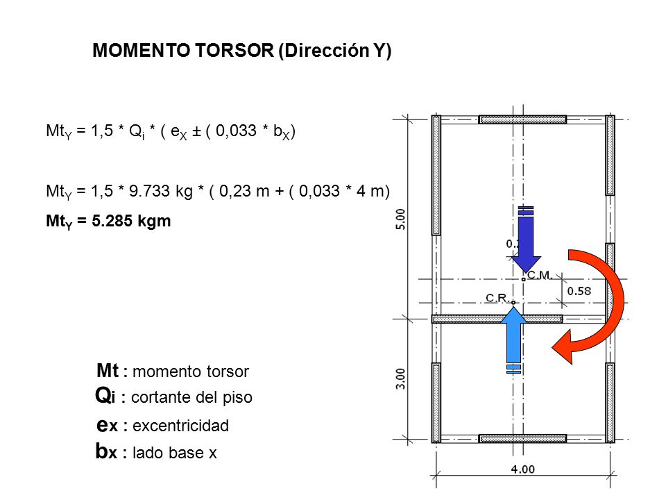Qi : cortante del piso ex : excentricidad bx : lado base x