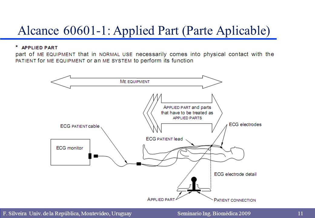 Alcance : Applied Part (Parte Aplicable)