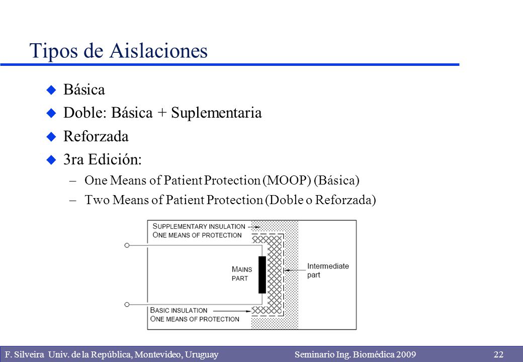 Tipos de Aislaciones Básica Doble: Básica + Suplementaria Reforzada