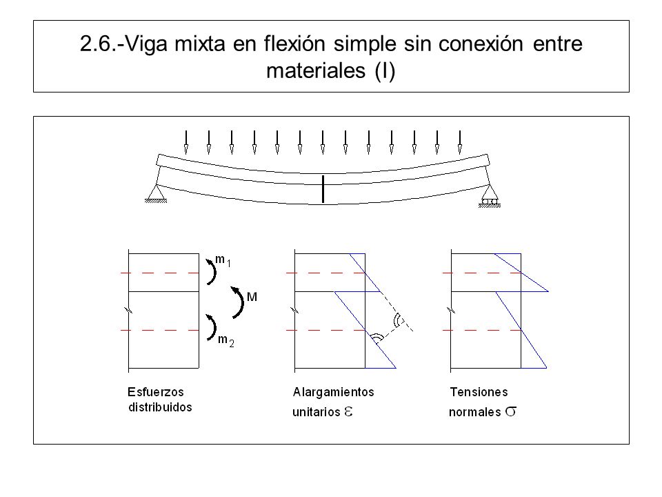 2.6.-Viga mixta en flexión simple sin conexión entre materiales (I)
