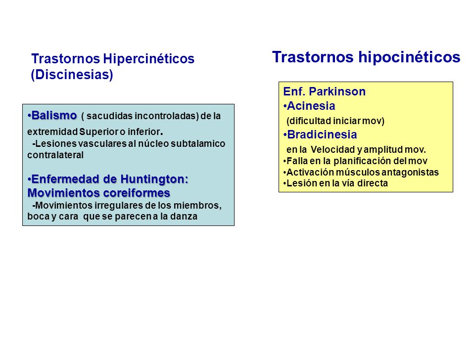 Trastornos hipocinéticos