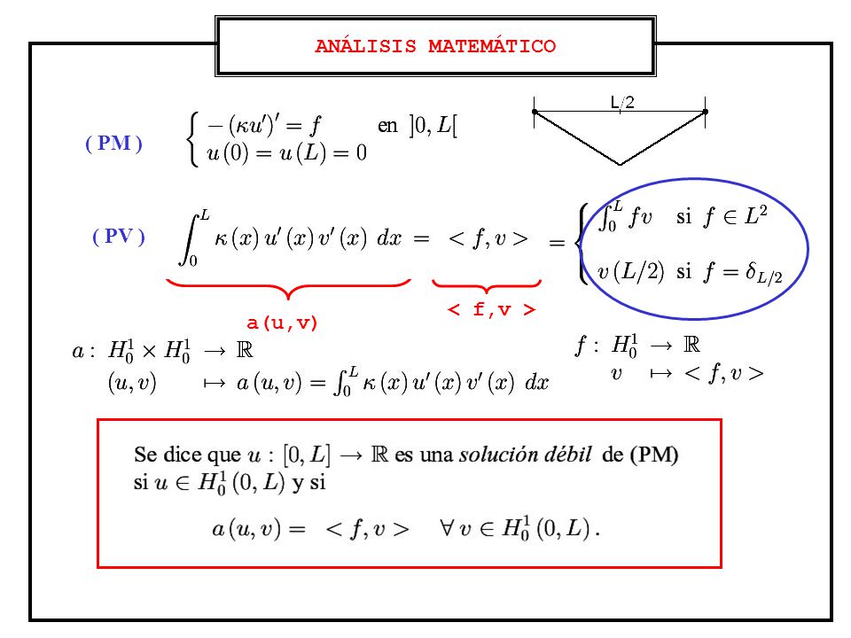 ANÁLISIS MATEMÁTICO ( PM ) ( PV ) < f,v > a(u,v)