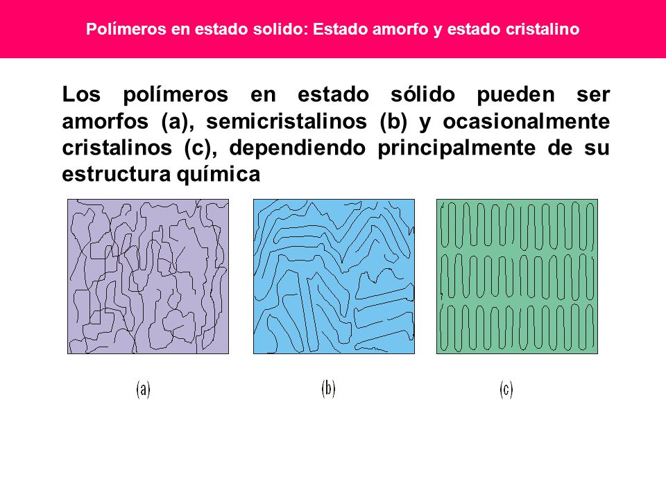 Polímeros en estado solido: Estado amorfo y estado cristalino