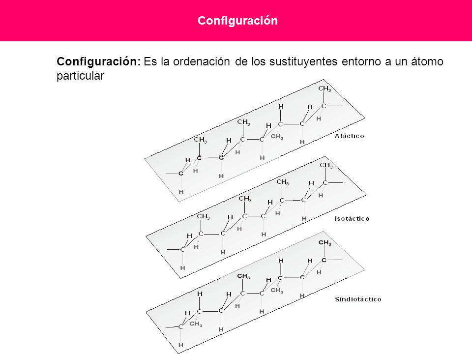 Configuración Configuración: Es la ordenación de los sustituyentes entorno a un átomo particular