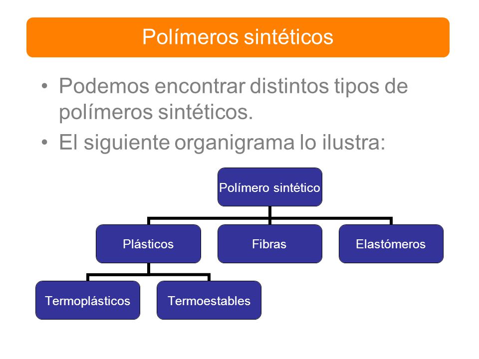 Polímeros sintéticos Podemos encontrar distintos tipos de polímeros sintéticos.