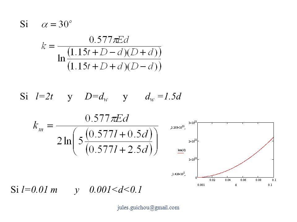Si Si l=2t y D=dw y dw =1.5d Si l=0.01 m y 0.001<d<0.1