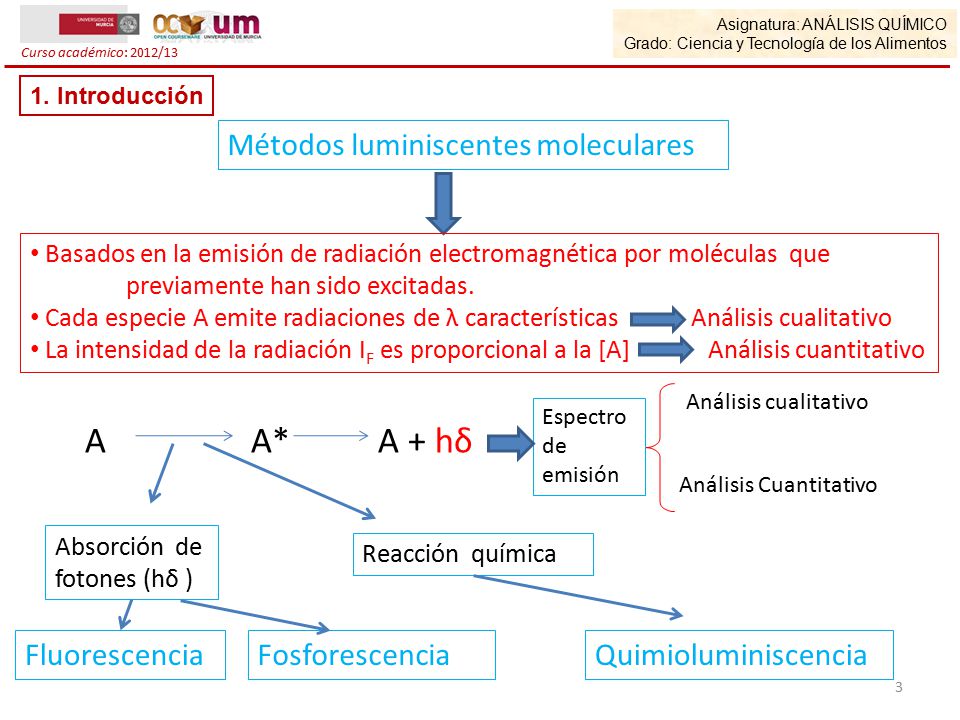 A A* A + hδ Métodos luminiscentes moleculares Fluorescencia