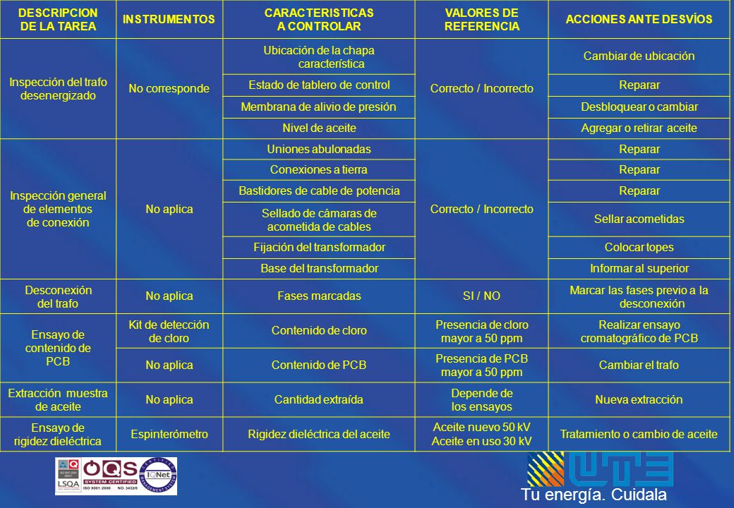 Ubicación de la chapa característica Correcto / Incorrecto