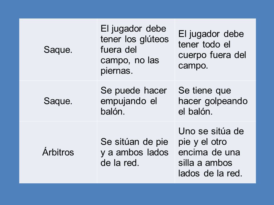 Saque. El jugador debe. tener los glúteos. fuera del. campo, no las piernas. El jugador debe tener todo el cuerpo fuera del campo.