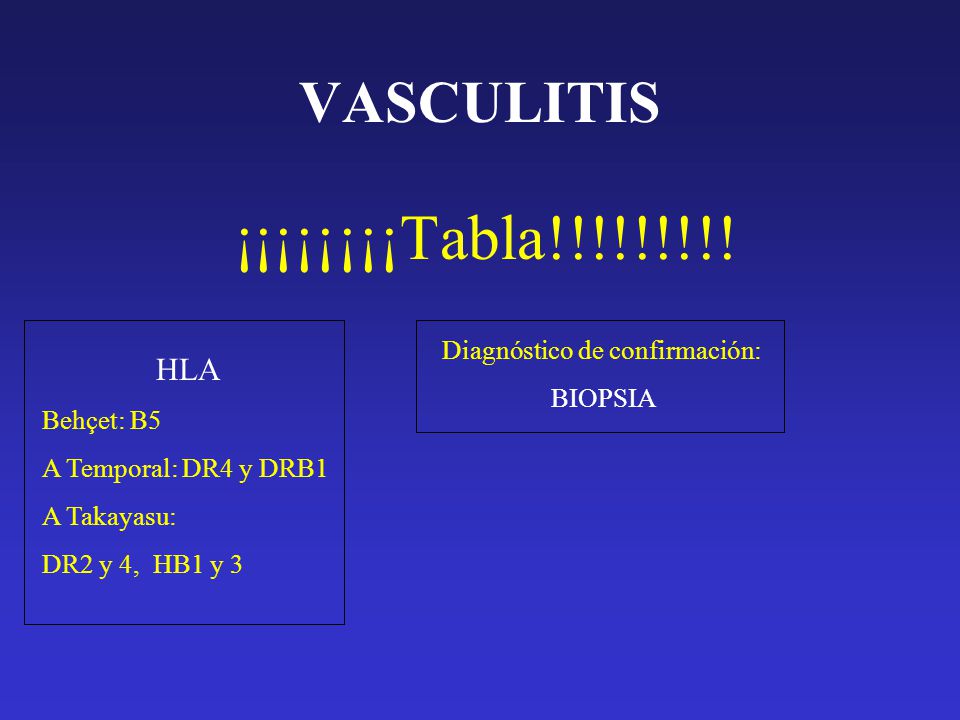 ¡¡¡¡¡¡¡¡Tabla!!!!!!!!! VASCULITIS HLA Diagnóstico de confirmación: