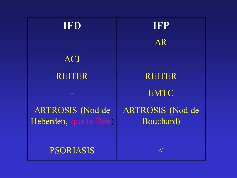 IFD IFP - AR ACJ REITER EMTC ARTROSIS (Nod de Heberden, que te Den)