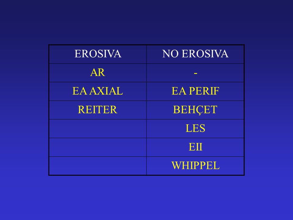 EROSIVA NO EROSIVA AR - EA AXIAL EA PERIF REITER BEHÇET LES EII WHIPPEL