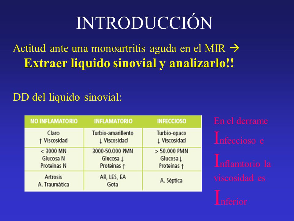INTRODUCCIÓN Actitud ante una monoartritis aguda en el MIR  Extraer liquido sinovial y analizarlo!!
