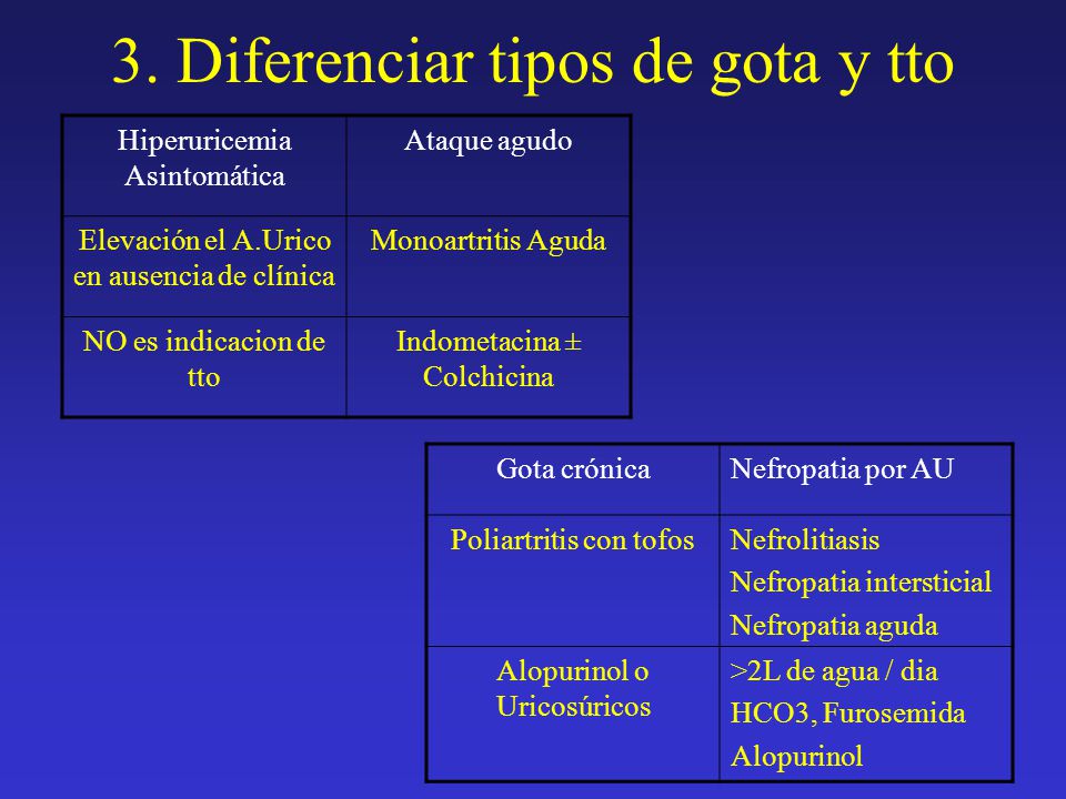 3. Diferenciar tipos de gota y tto