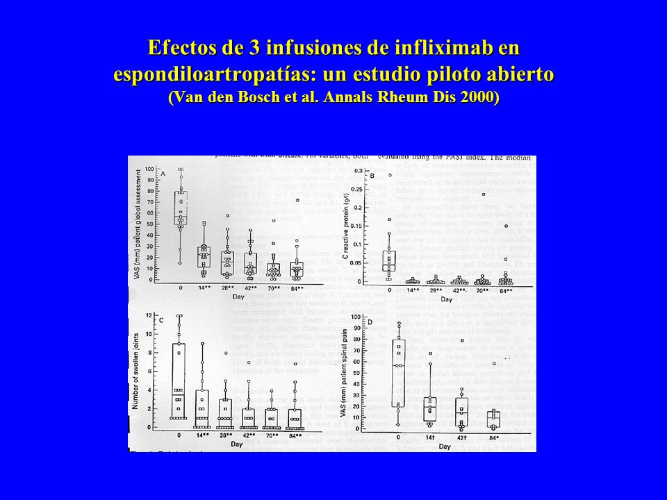 Efectos de 3 infusiones de infliximab en espondiloartropatías: un estudio piloto abierto (Van den Bosch et al.