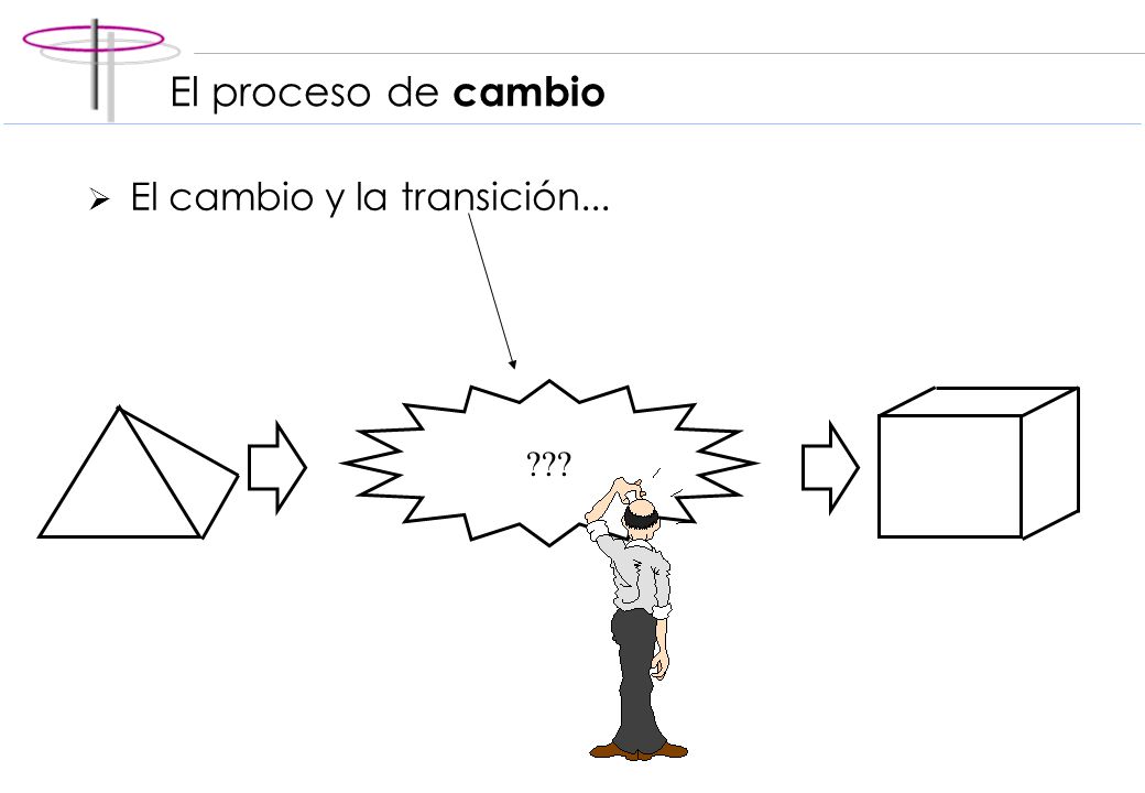 El proceso de cambio El cambio y la transición...