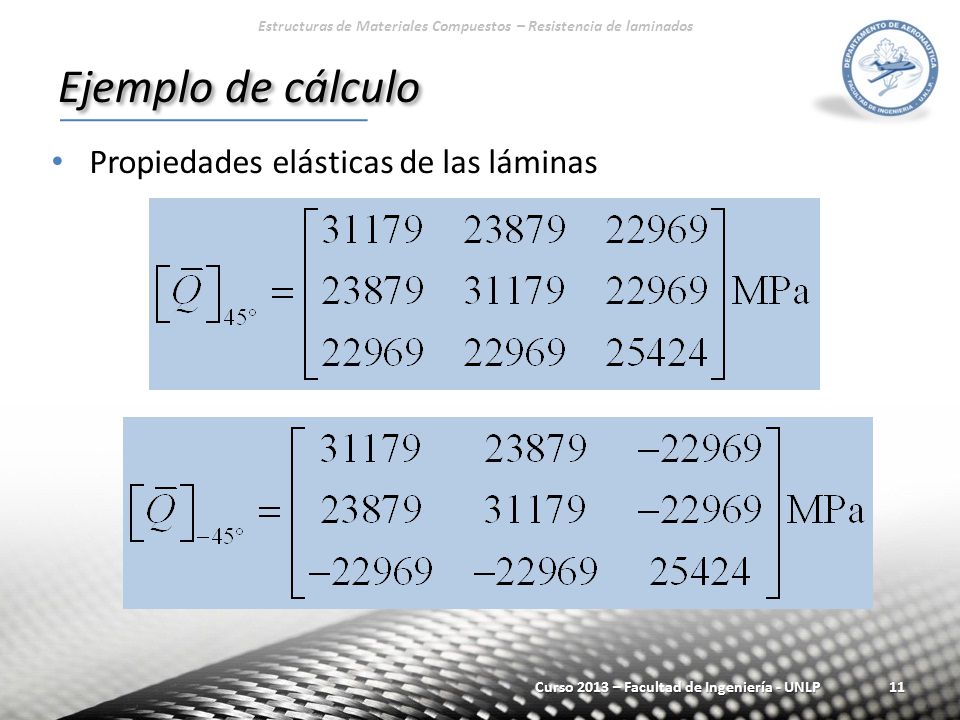 Estructuras de Materiales Compuestos – Resistencia de laminados