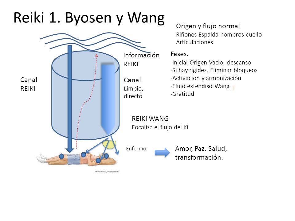 Reiki 1. Byosen y Wang Origen y flujo normal Fases. Información REIKI